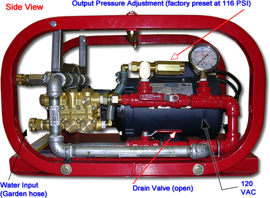 Hydrotest Pump Profile